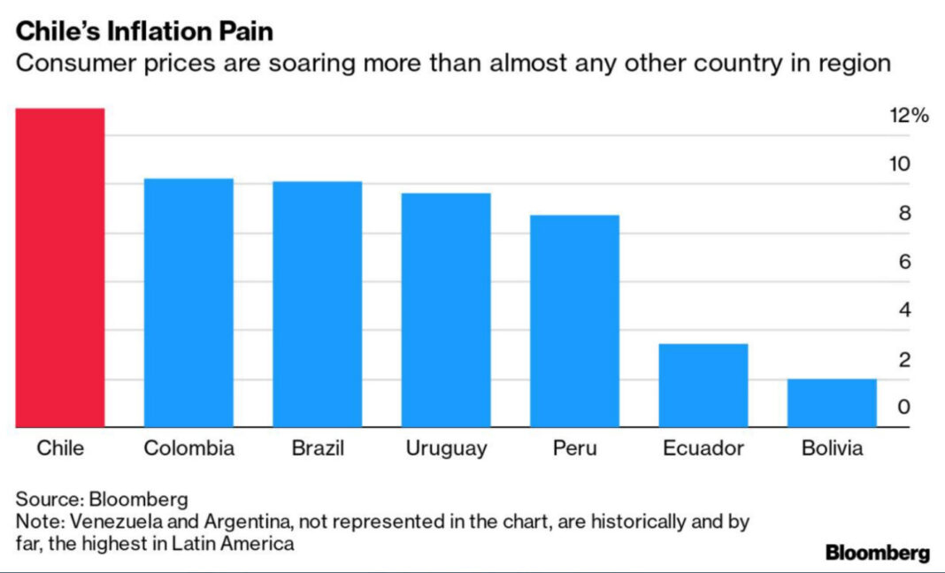 Chart, bar chart Description automatically generated
