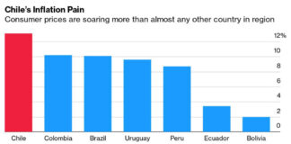 Chart, bar chart Description automatically generated