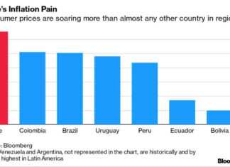 Chart, bar chart Description automatically generated